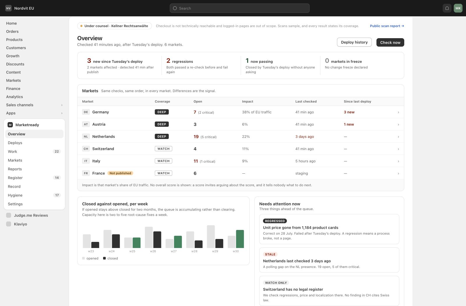 MarketReady market overview showing storefront priorities across European markets